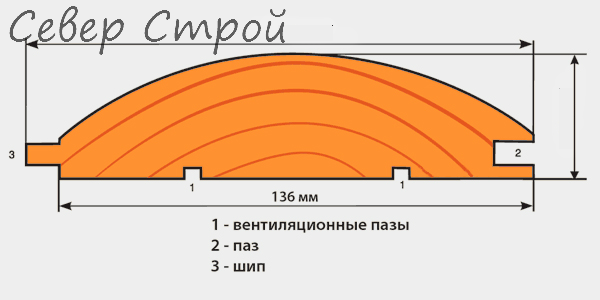 blok-_haus_harakteristika.png